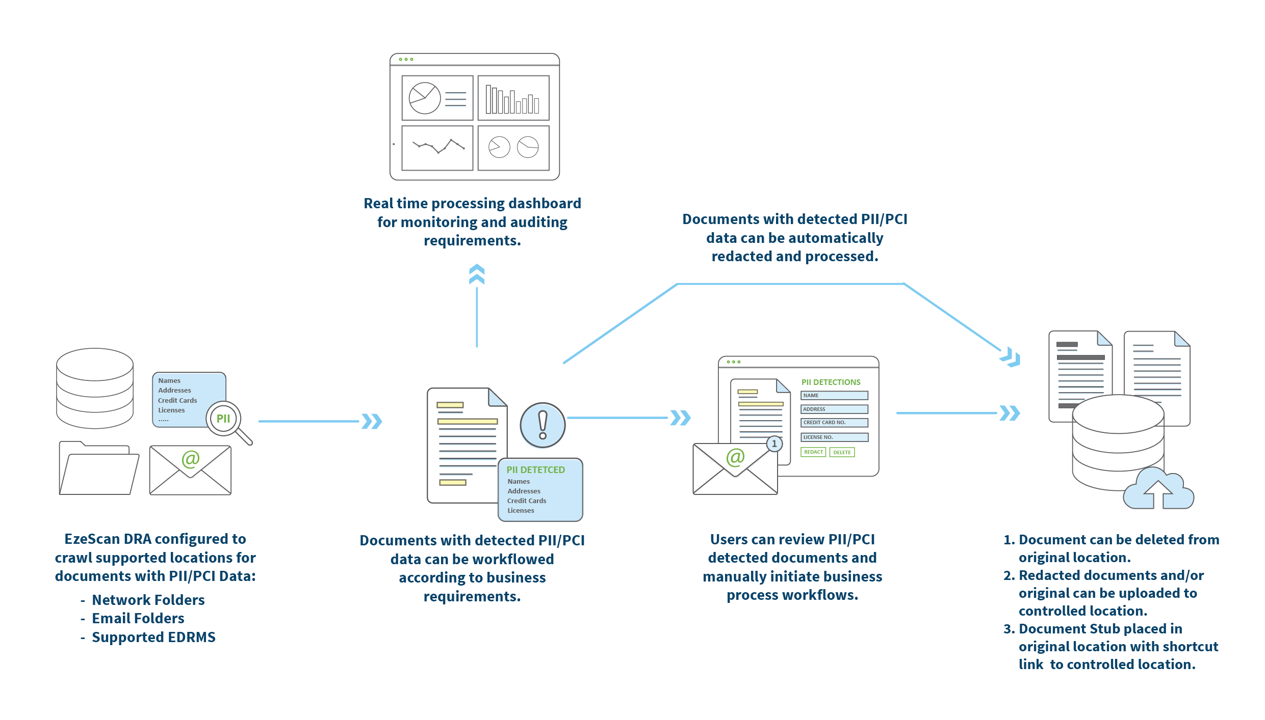 EzeScan-Document-Discovery-Icon.png